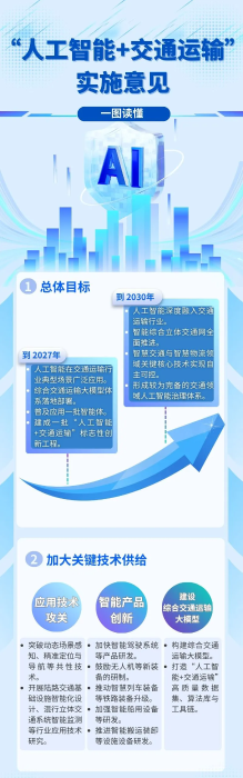 【图解】一图读懂《“人工智能+交通运输”实施意见》_副本.png