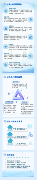 【图解】一图读懂《“人工智能+交通运输”实施意见》22_副本.png