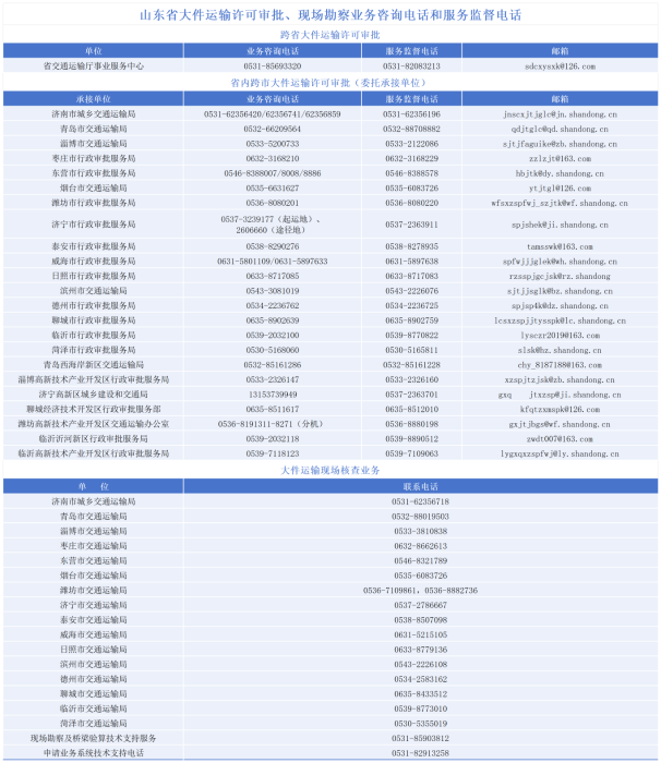 山东省交通运输厅_Sheet1.png