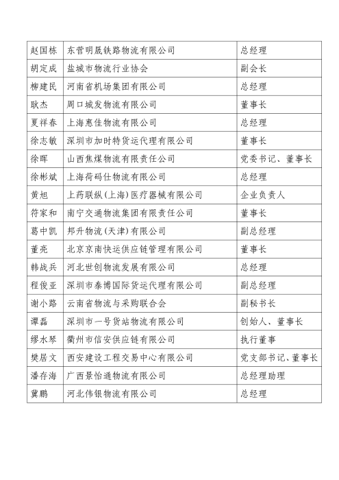 米兰体育登录第七届二次理事会增补理事和会员单位名单_04 米兰体育登录第七届二次理事会增补理事和会员单位名单_04