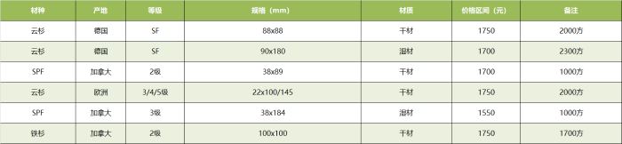 东莞祥隆木业 东莞祥隆木业
