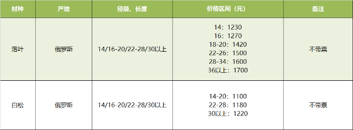 绥芬河--原木.png 绥芬河--原木.png
