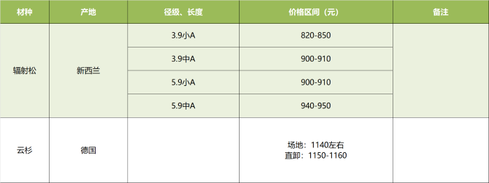 绥芬河--原木.png 绥芬河--原木.png