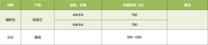 绥芬河--原木.png 绥芬河--原木.png