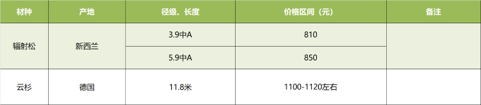 绥芬河--原木.png 绥芬河--原木.png
