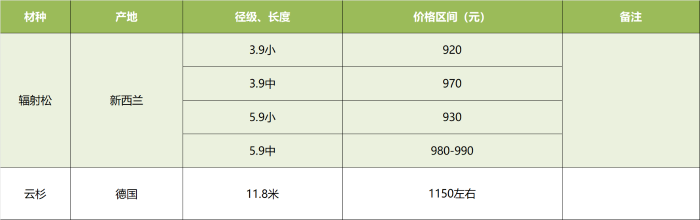 绥芬河--原木.png 绥芬河--原木.png