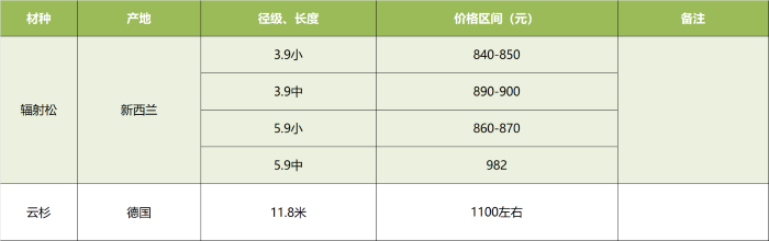 绥芬河--原木.png 绥芬河--原木.png