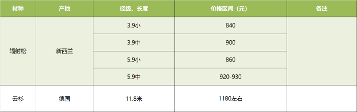 绥芬河--原木.png 绥芬河--原木.png