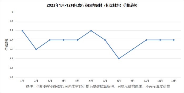 2023年 2023年