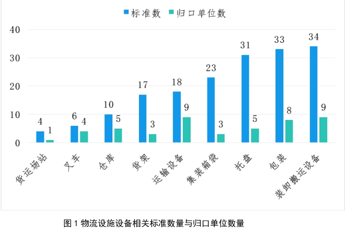 近期正式实施的国家标准解读-15 近期正式实施的国家标准解读-15