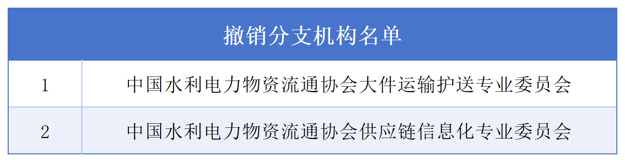 撤销分支机构_Sheet1(2).png