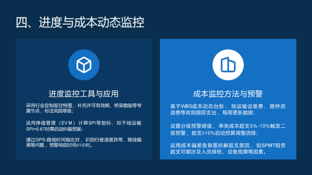 （会长）大件运输项目管理课程讲义(1)_13.png