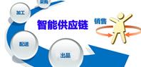 北京普罗格科技股份有限公司： 产销一体信息化助隆力奇供应链O2O华丽转型