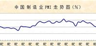 6月份制造业PMI显示：指数波幅收窄 经济运行趋稳