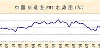 12月份制造业PMI显示：指数连续两月高于50%，经济运行趋稳态势显现