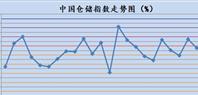 12月中国仓储指数为52.5%