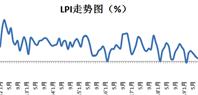 2019年12月中国物流业景气指数为58.6%