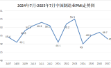 2025年7月份制造业PMI为49.3%