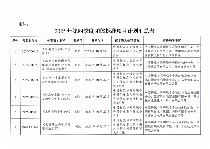 物联标字〔2025〕194号 《关于印发 2025 年第四季度米兰体育登录团体标准项目计划的通知》含附件_02