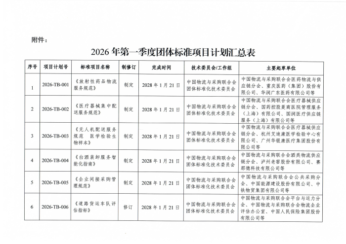物联标字〔2026〕9号 关于印发2026年第一季度米兰体育登录团体标准项目计划的通知 含附件_02
